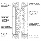 Мастурбатор Double Hole CUP U.S. - Tenga - в Орле купить с доставкой Мастурбатор Double Hole CUP U.S. - Tenga - в Орле купить с доставкой
