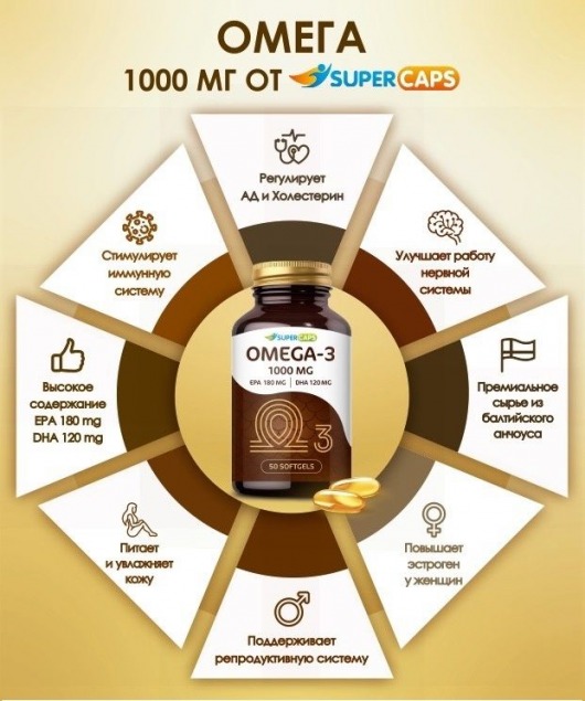 Пищевая добавка SuperCaps OMEGA-3 - 50 капсул (1000 мг) - SuperCaps - купить с доставкой в Орле